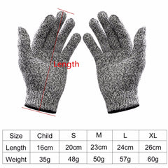 Cut-resistant Glove Protection